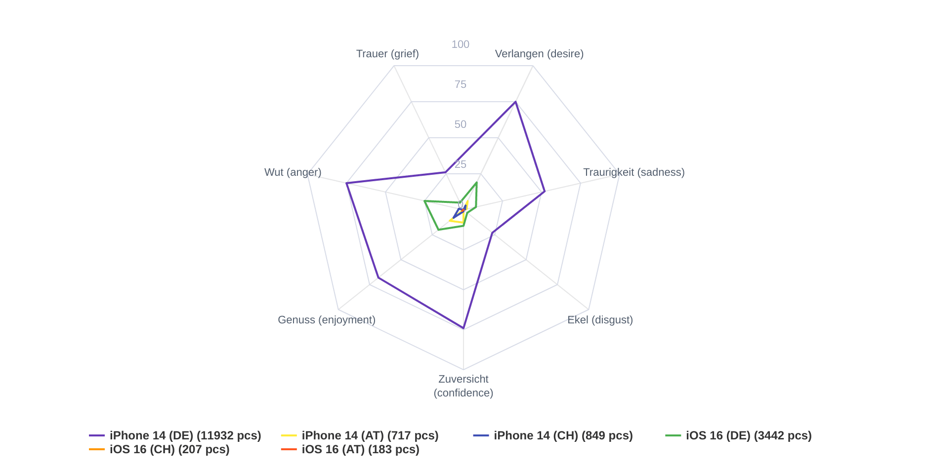 Apple-emotion_map-2022-09-15 (1)