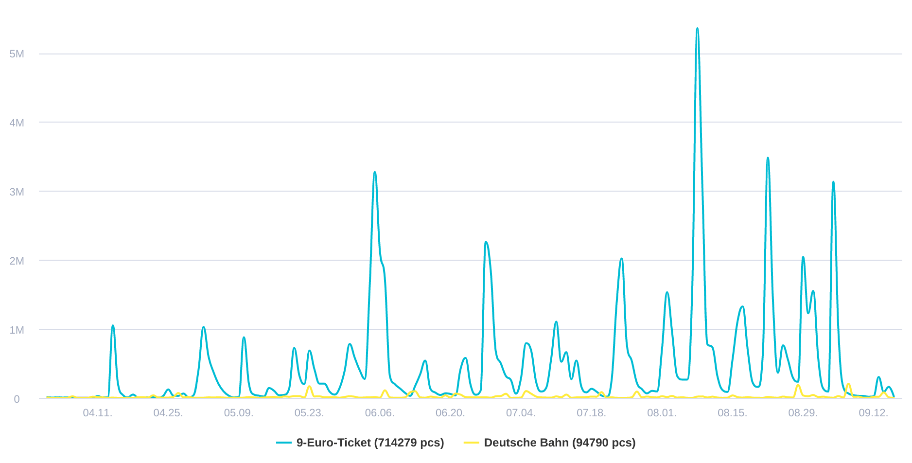 Deutsche Bahn-daily_interactions-2022-09-16