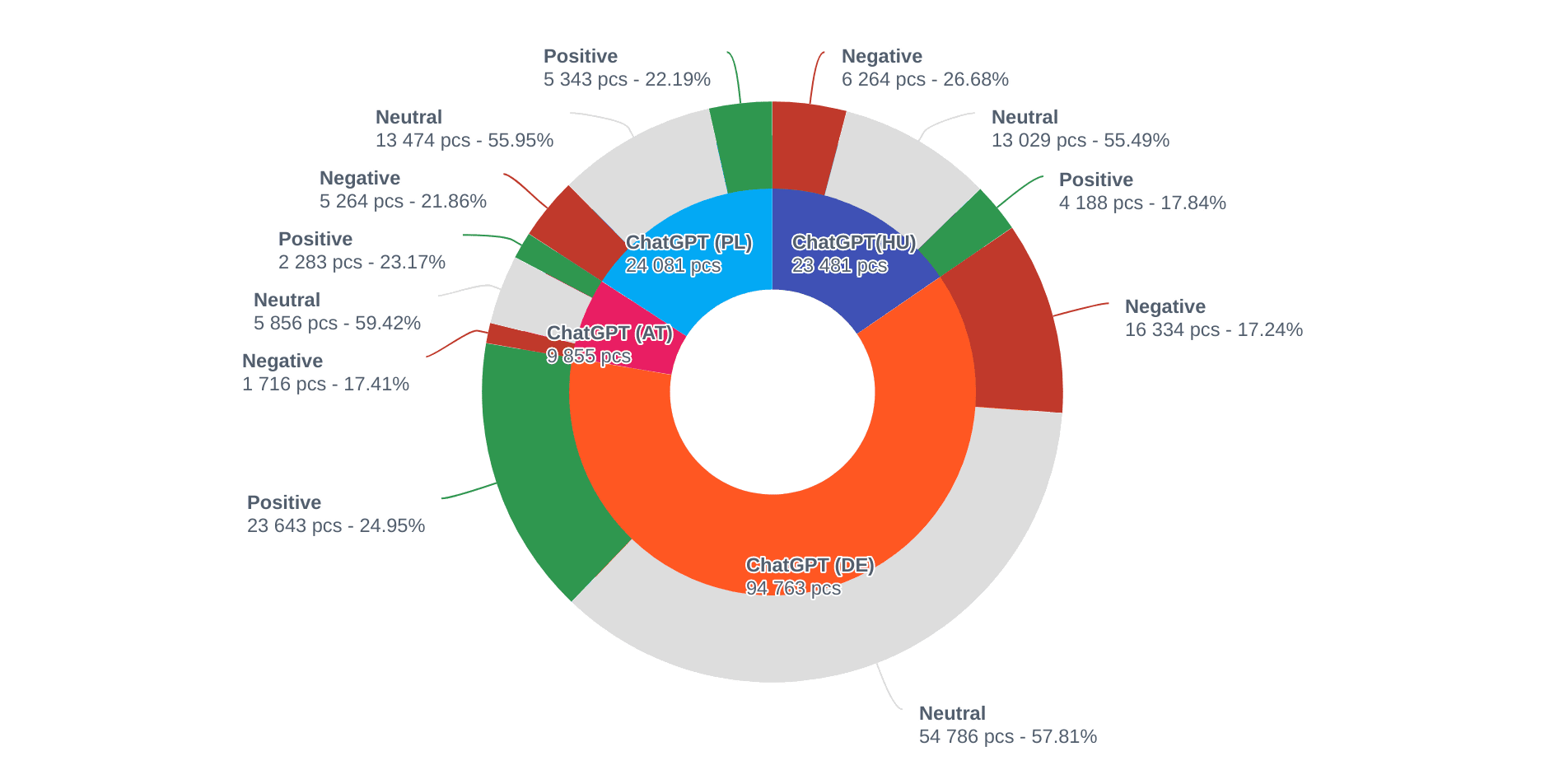 PR vegyes-share_of_sentiment-2023-07-04