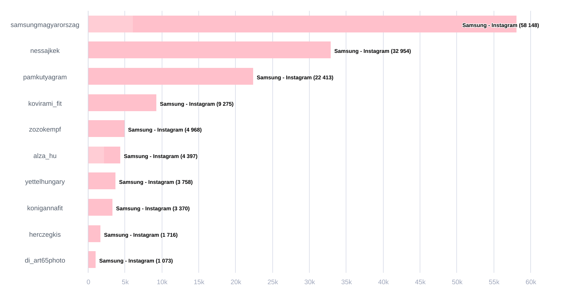 Tech sector-engaging_authors-2024-05-16