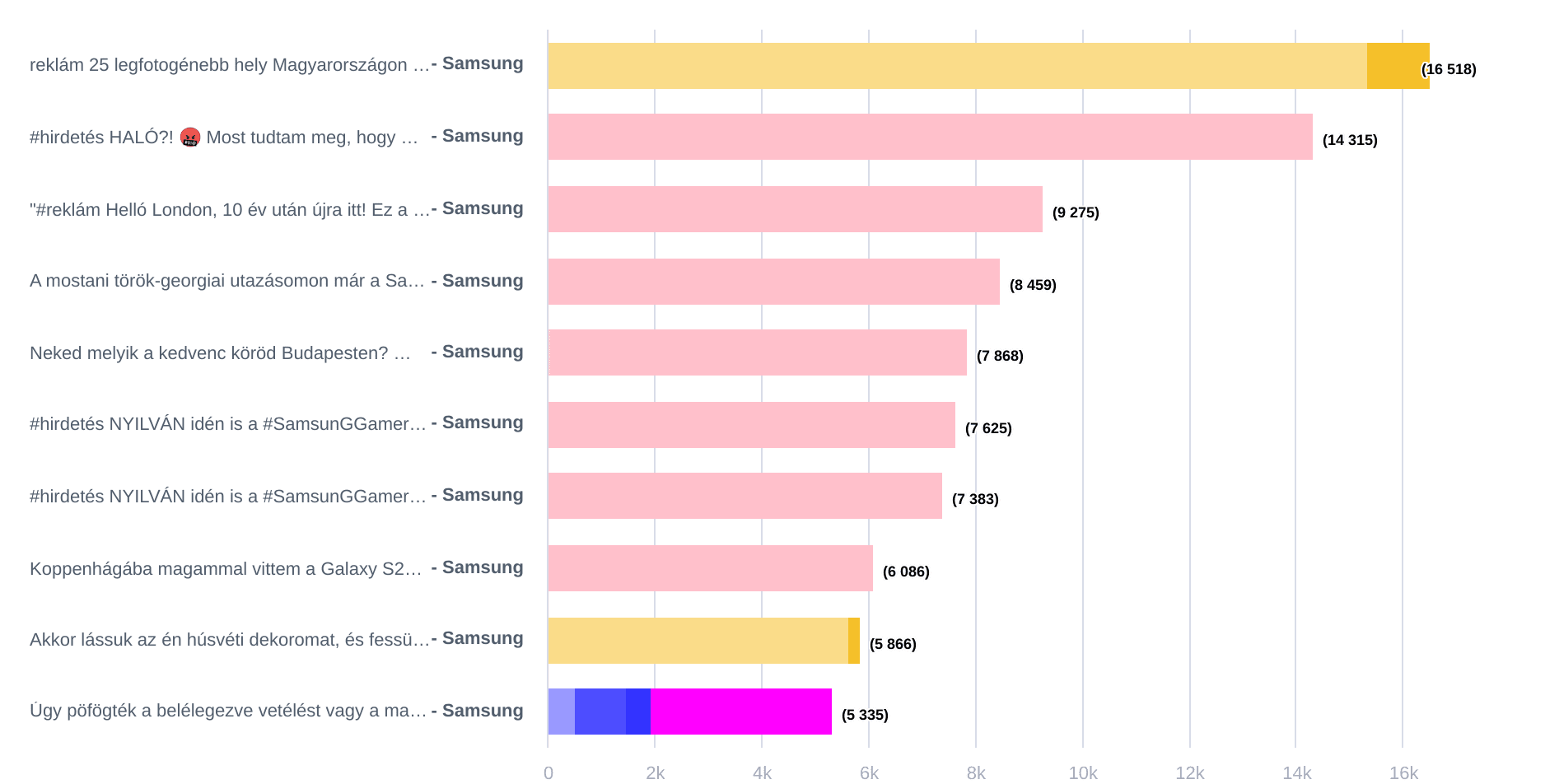 Tech sector-engaging_posts-2024-05-16