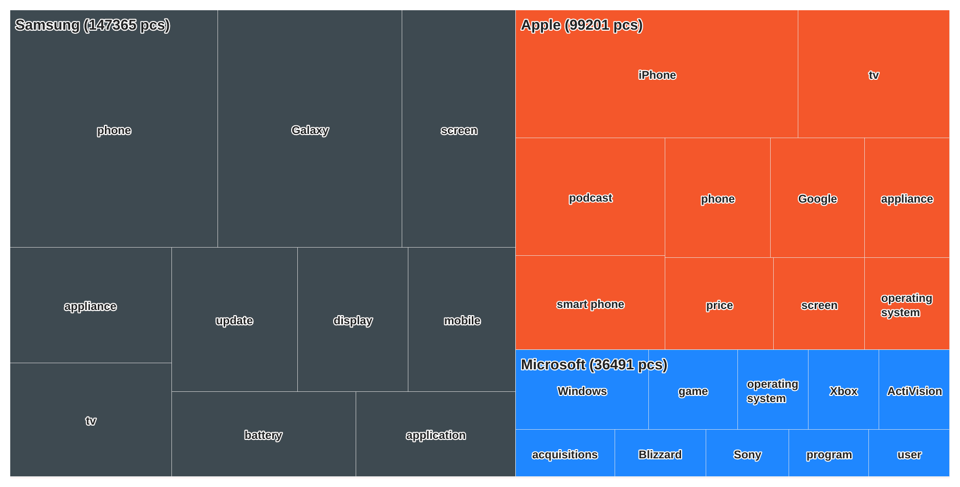 Tech sector-label_treemap-2023-02-02 (1)