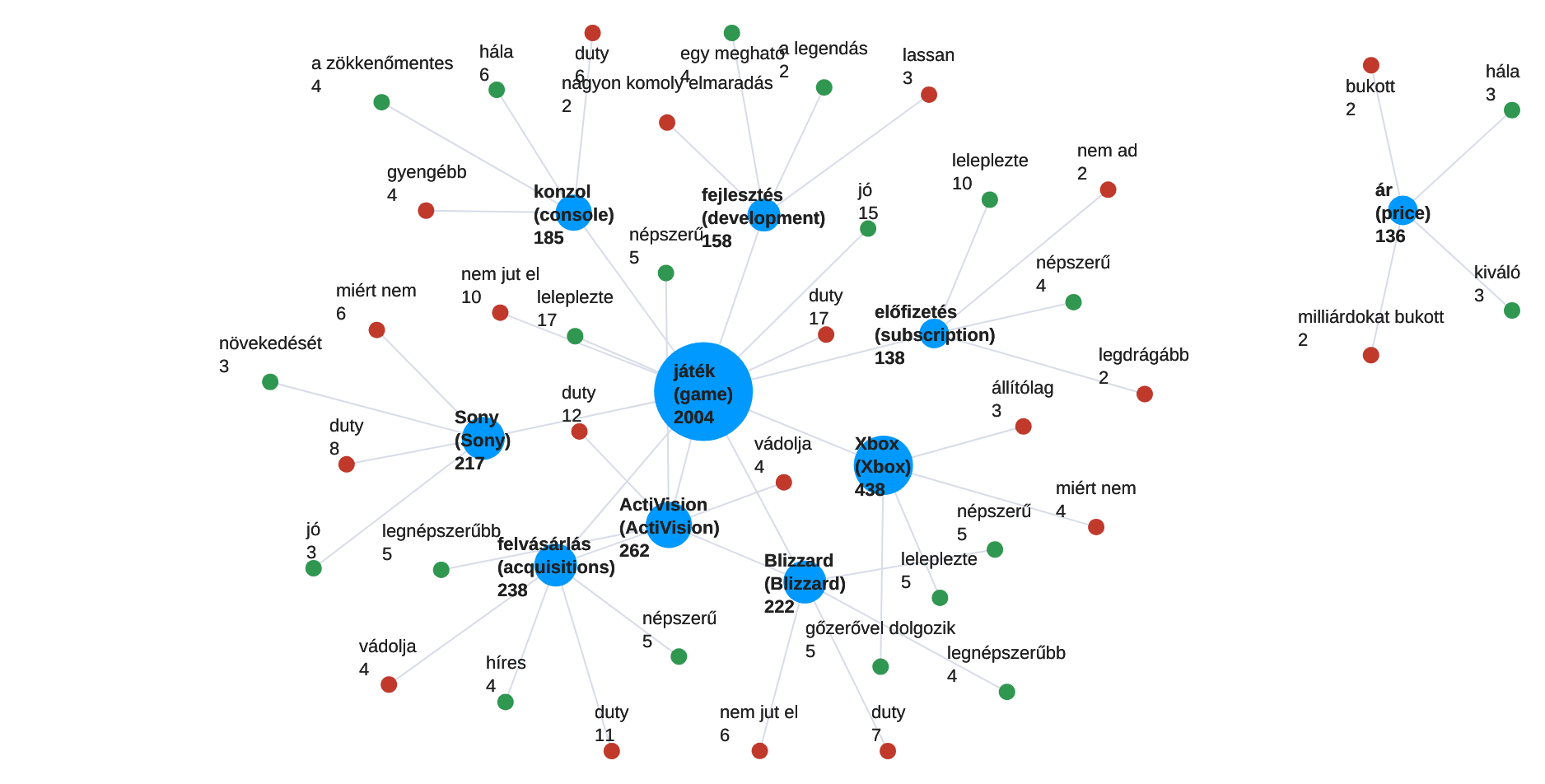 Tech sector-mention_graph-2023-02-03