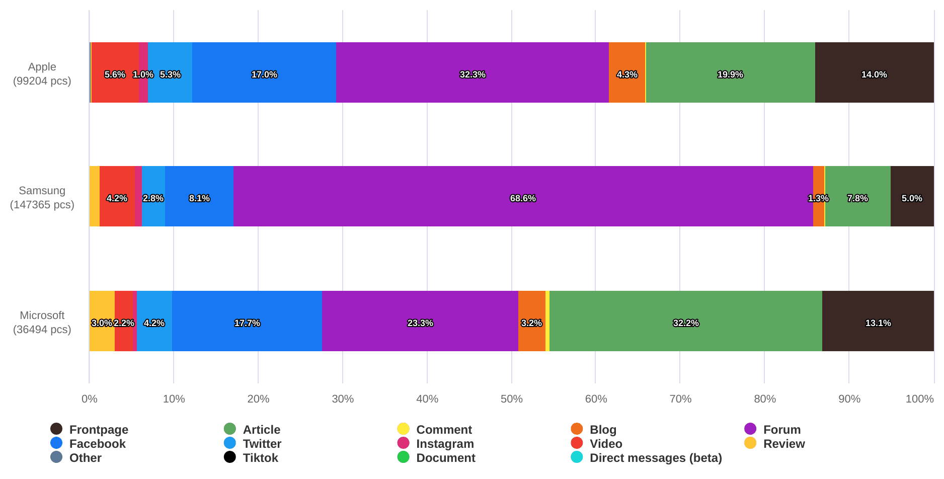 Tech sector-share_of_platforms_bar-2023-02-03