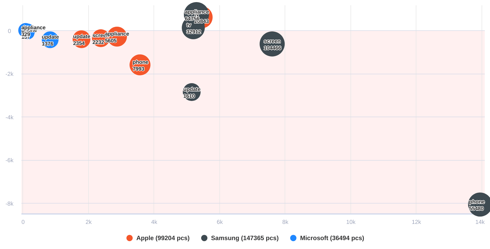 Tech sector-topic_map-2023-02-03