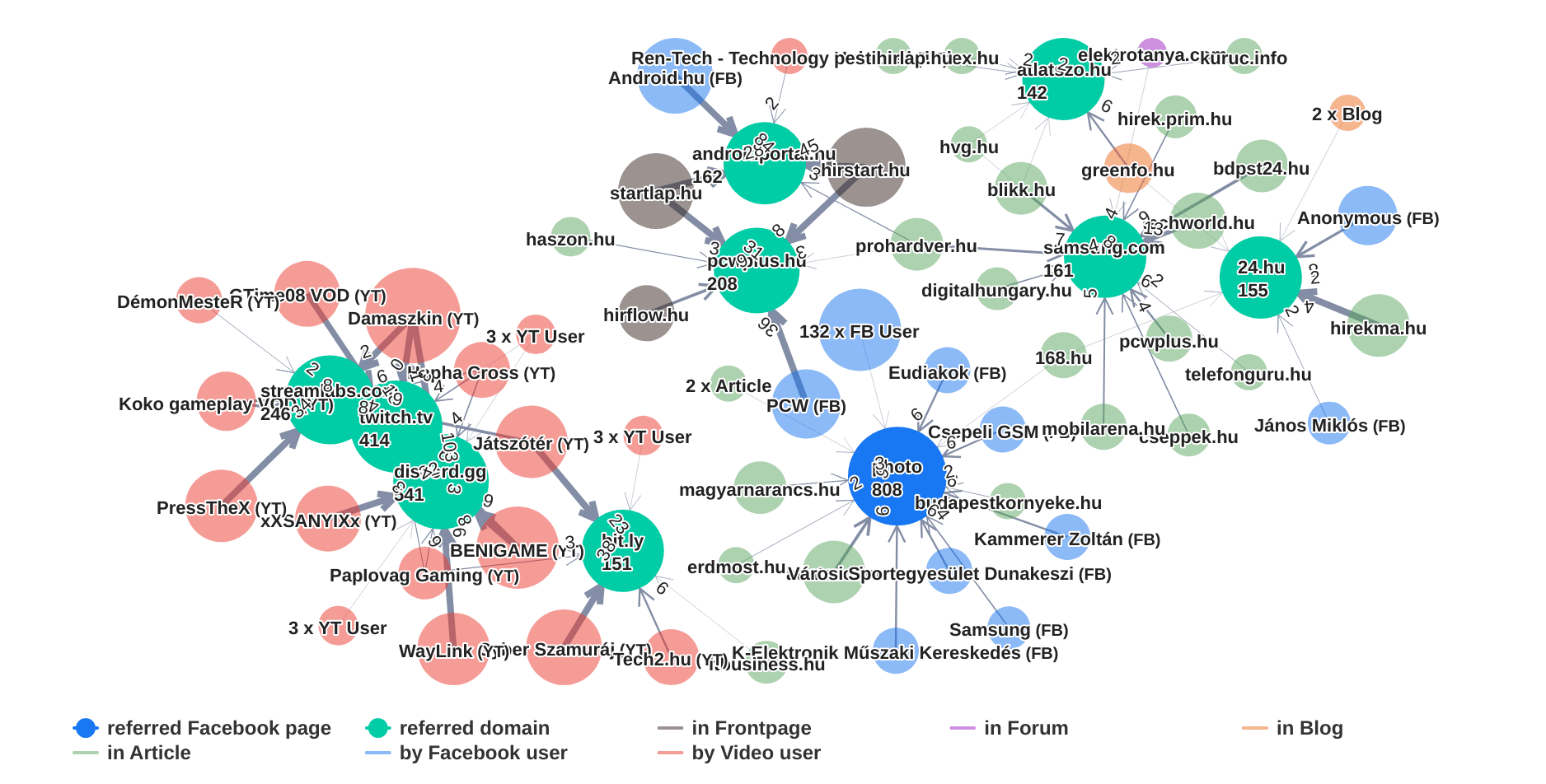 Tech sector-twitter_users_network-2024-05-16