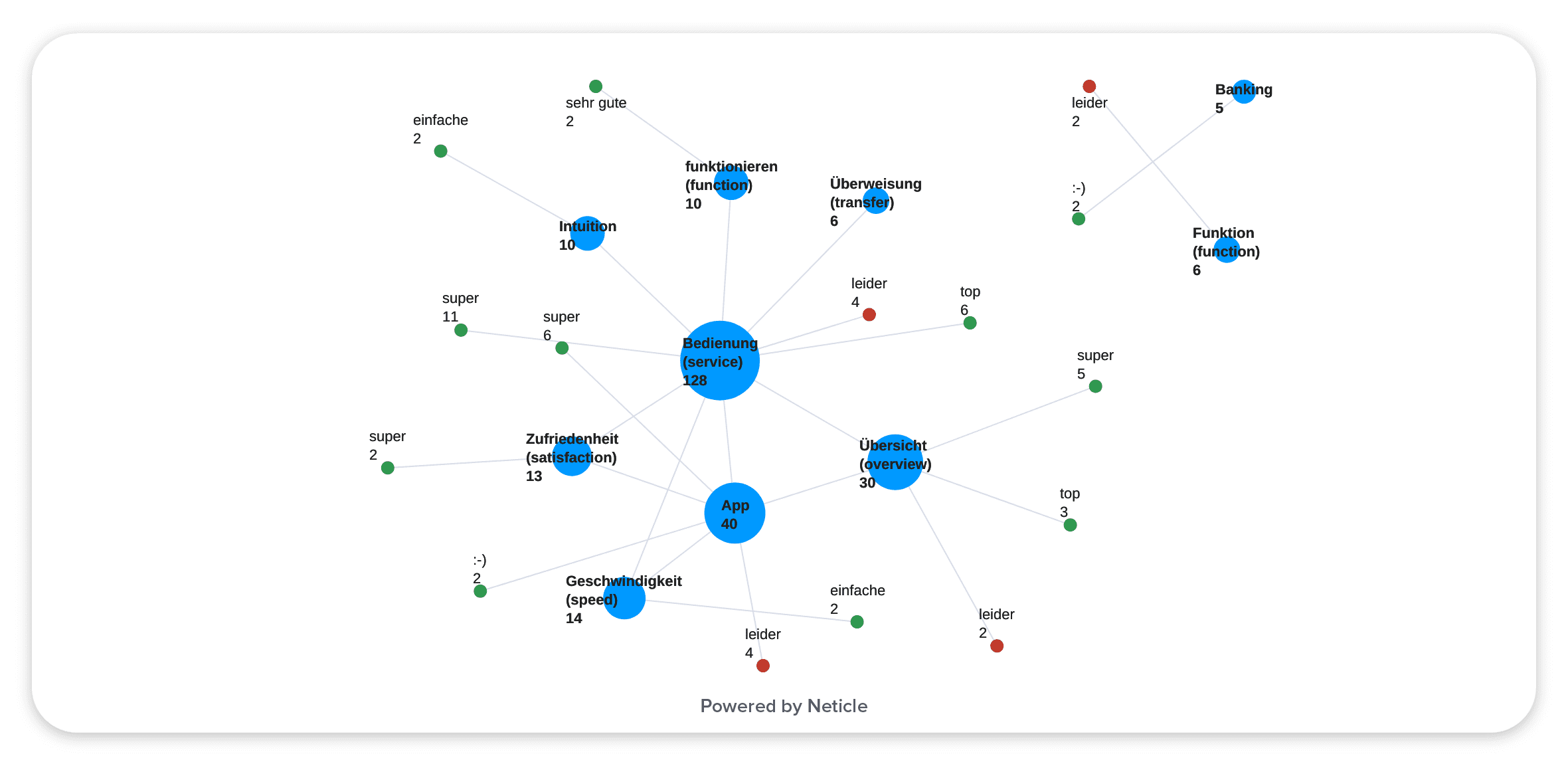 banking campaign_chart2-01