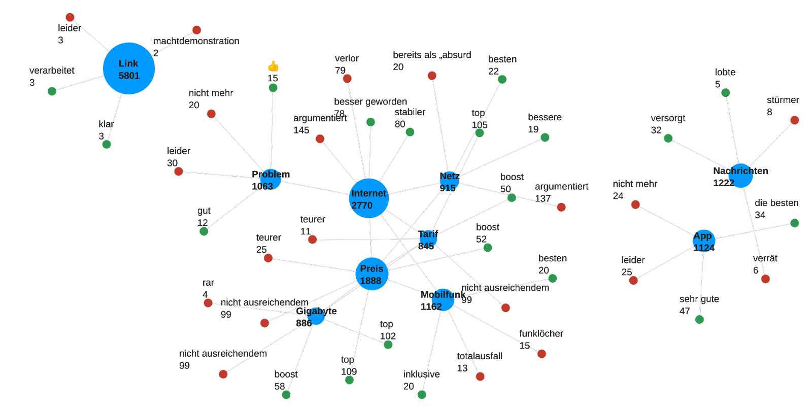 key topics map