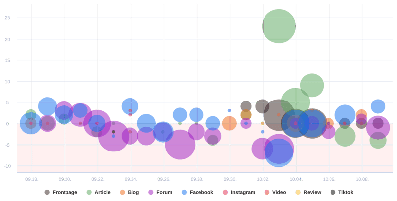chart-audit
