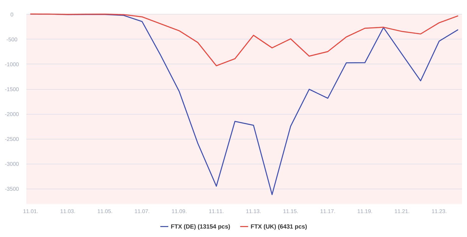 crypto trading-daily_woi-2022-11-24 (1)