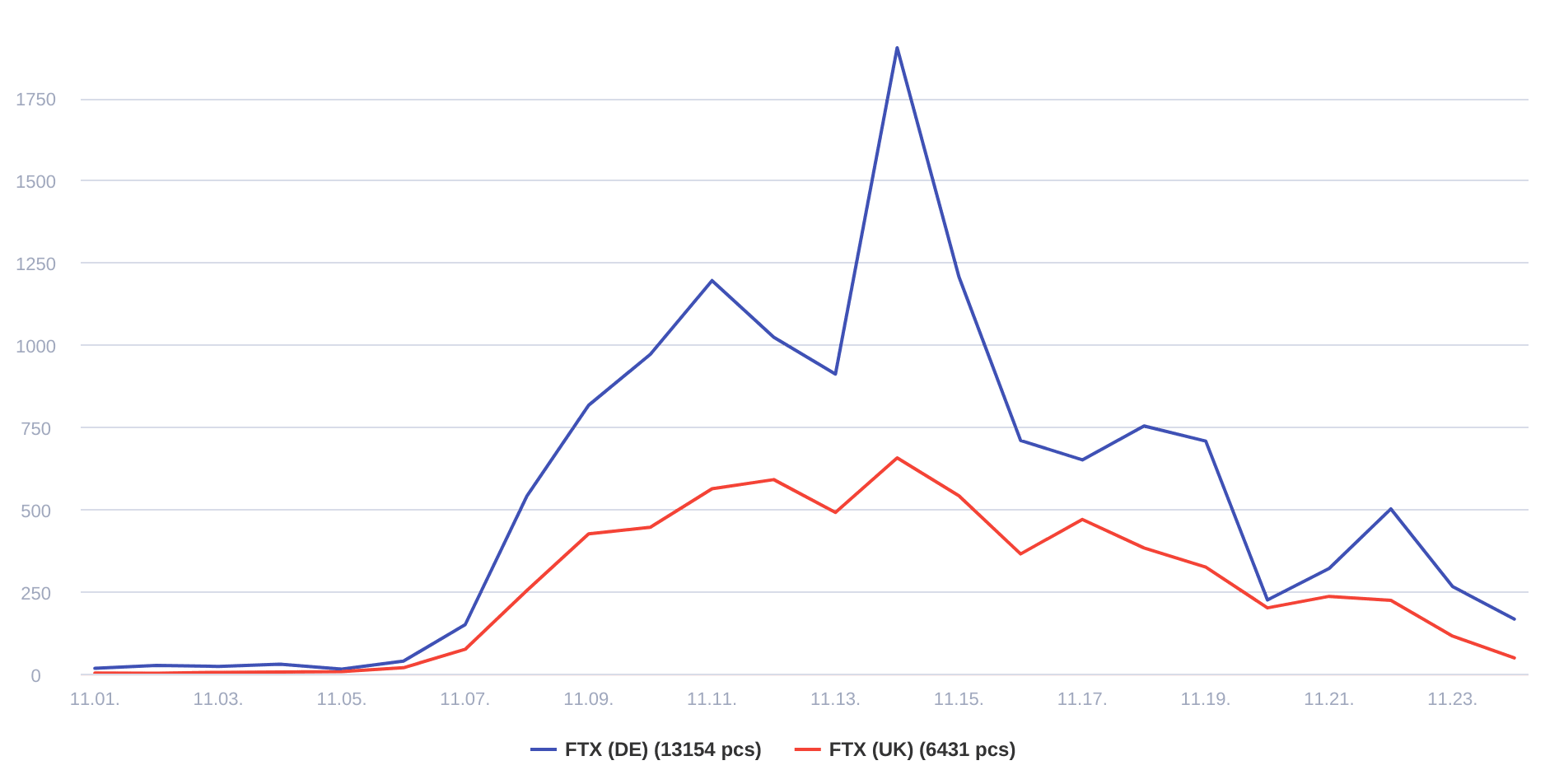 crypto trading-freq-2022-11-24