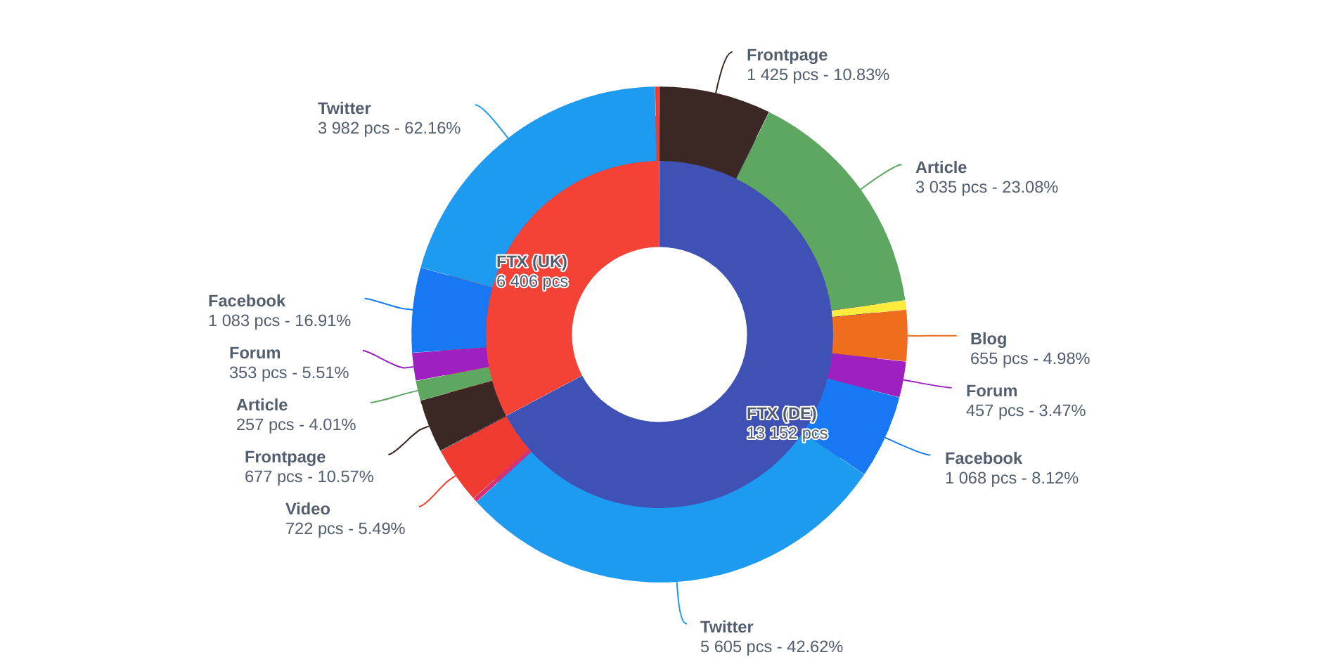 crypto trading-share_of_platforms-2022-11-24