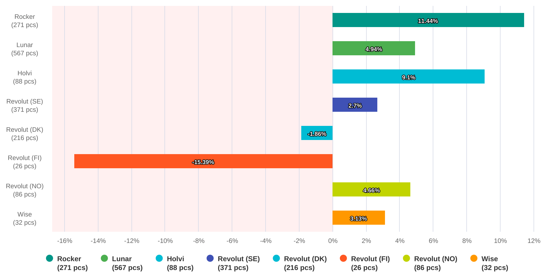 neobanks-nss_bar-2022-09-29