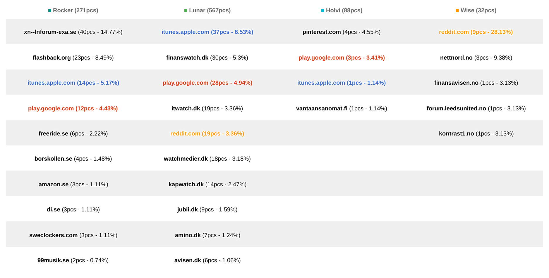 neobanks-pages_heatmap-2022-09-29