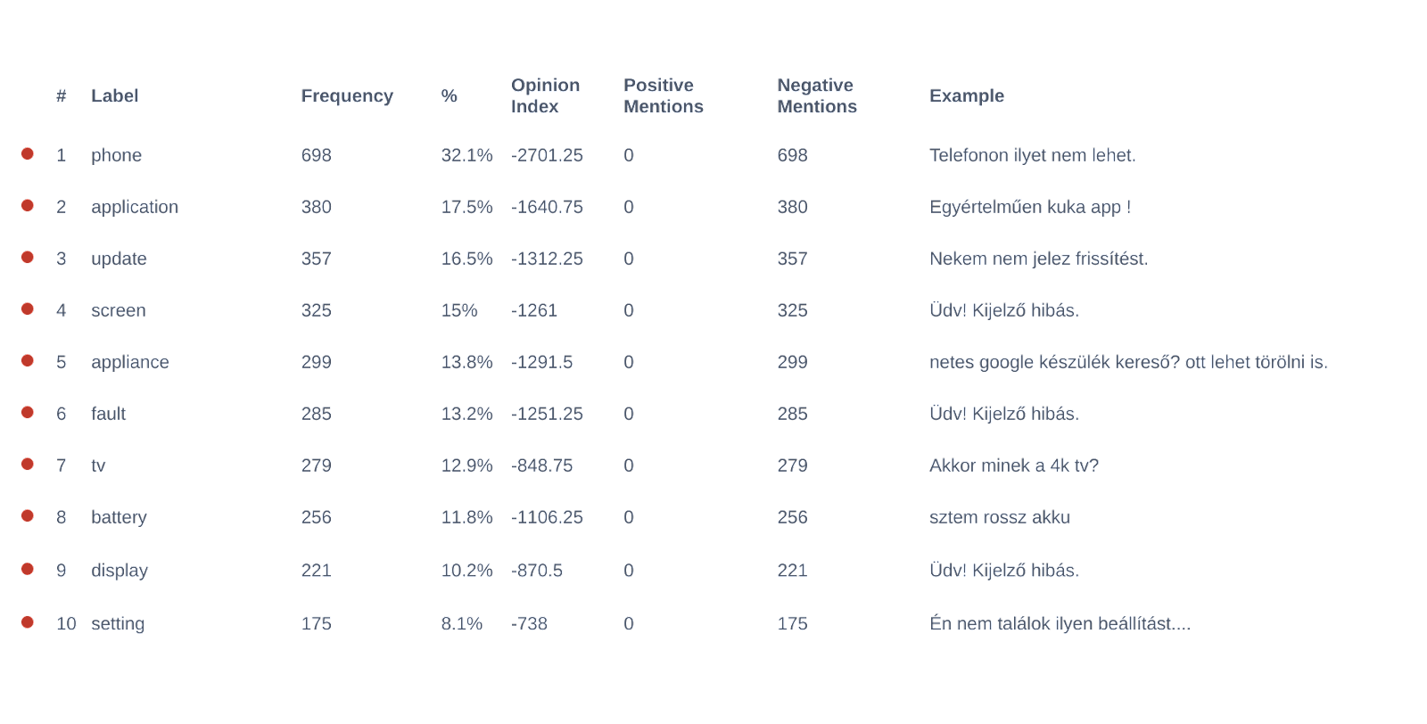 social-listening-competitor-analysis-04 social-listening-competitor-analysis-04