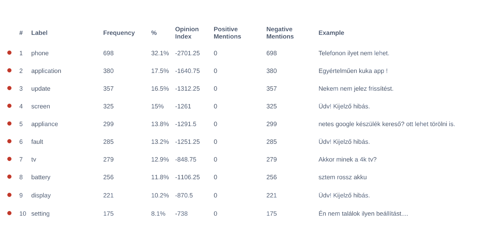 social-listening-competitor-analysis-04