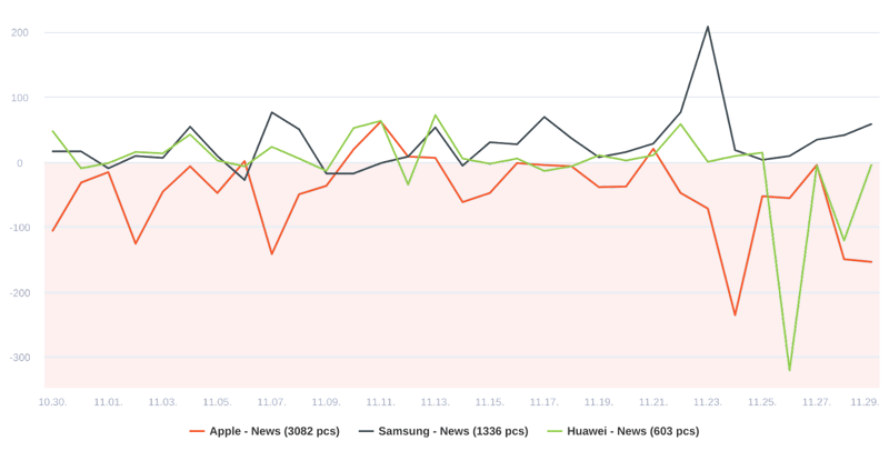 social-listening-competitor-analysis-05