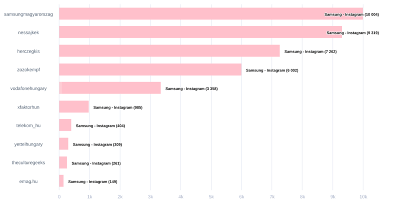 social-listening-competitor-analysis-06