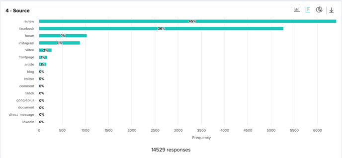 results dashboard zurvey 2