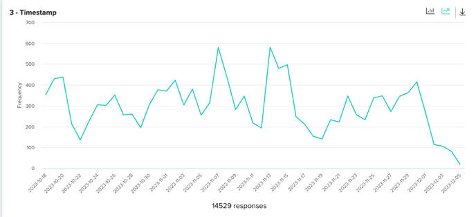 results dashboard zurvey 3