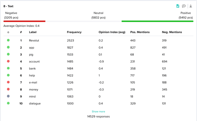 results dashboard zurvey 5