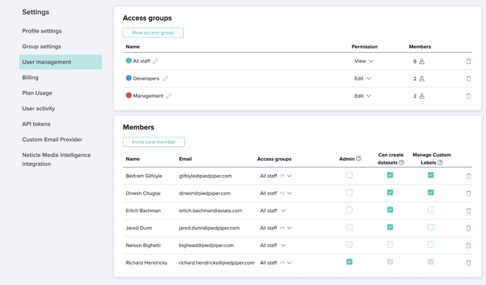 zurvey access groups