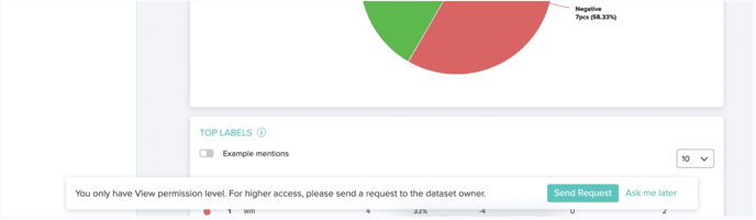 zurvey access prompt