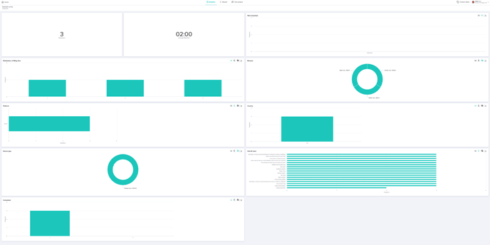 zurvey analytics dashboard 1