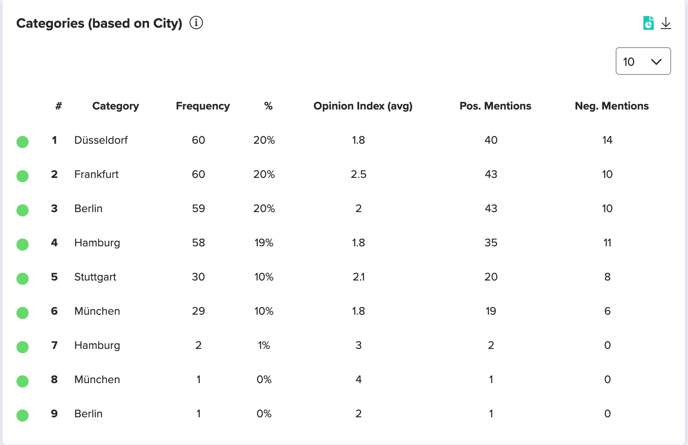 zurvey categories view 01