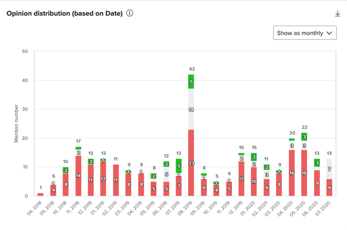 zurvey time series view 02