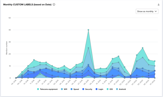 zurvey time series view 04